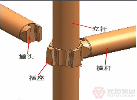 活動(dòng)架