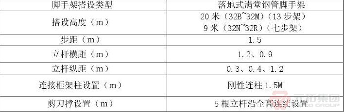 建筑鋼管腳手架結(jié)構(gòu)模板施工措施