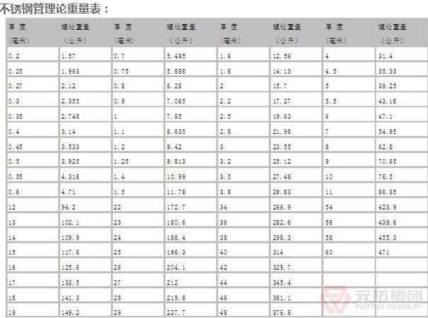 山東臨沂建筑鋼管的最新批發(fā)價(jià)格