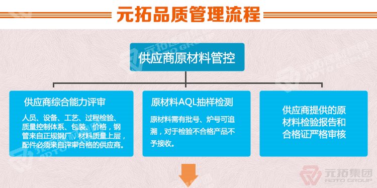 元拓建材集團 浙江鋼跳板廠家 高品質(zhì)鋼模板 鍍鋅鋼跳板 廠家直銷 品質(zhì)管理