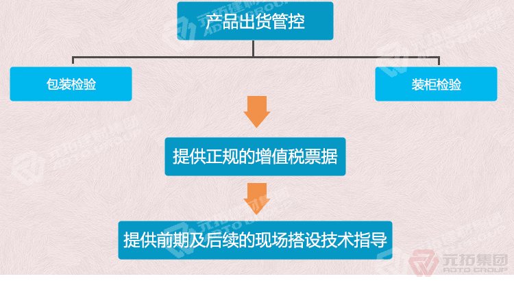 元拓建材集團 浙江鋼跳板廠家 高品質(zhì)鋼模板 鍍鋅鋼跳板 廠家直銷 出貨管控