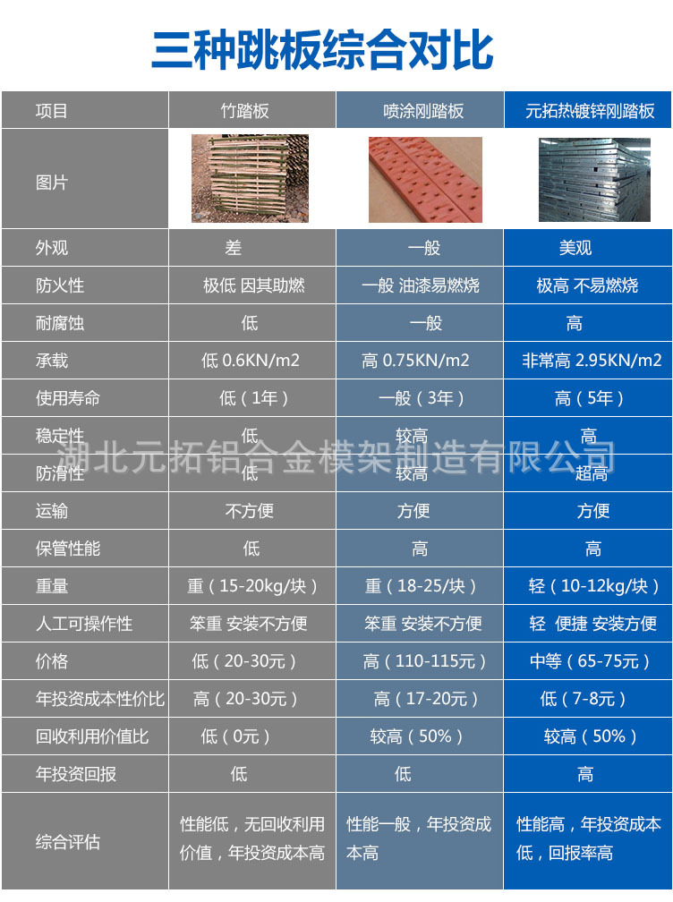 鋼跳板竹跳板對比