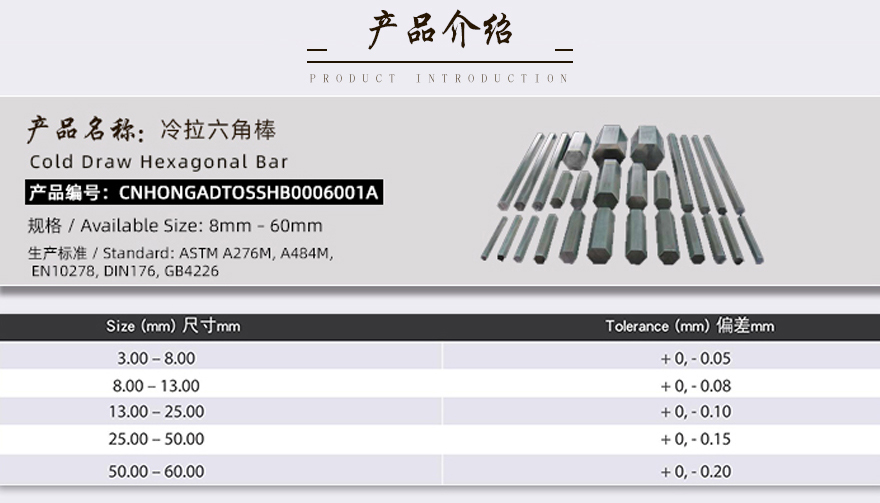 316不銹鋼六角鋼產品介紹